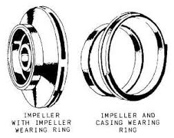 Renewing Wearing Rings