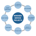 What Are Managed Service Projects and How Do They Work?