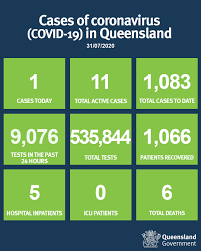 Queenslanders must carry a face mask at all times when you leave home, unless you have a lawful reason not to. Queensland Has 1 Case Of Coronavirus Queensland Health Facebook