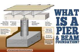 The abh team has been super responsive and so polite throughout our experience. What Is A Pier And Beam Foundation Pier And Beam Foundation Beam House House Foundation