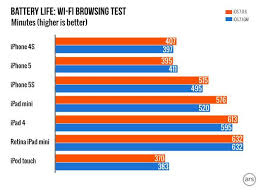 apple ios 7 1 in review 5 ways to extend battery life on