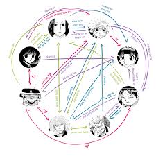 Omdat die clubs voor dat geld gewerkt hebben, ze hebben een rijke historie en hebben gepresteerd om te staan waar ze nu staan. Hunter X Hunter Nen Chart Nen Information Hunter X Hunter System In Against The Gods Chapter 3 Webnovel Official Evidently The Users Of This Nen Type Are Extremely Powerful And