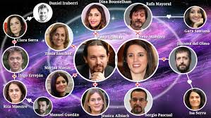 La mujer que pablo iglesias dice que le regala su amor y le ha enseñado el valor del deber y la coherencia, nació en madrid en un barrio que se llama, curiosamente, pablo iglesias. La Endogamia De Podemos 18 Noviazgos Lios Y Rupturas Entre Cargos Que Cobran Dinero Publico