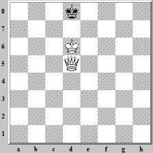 King checkmate is one of the most basic endgames in chess. Elementary Endgames In Chess