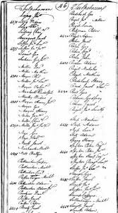 Friede-Abrahamson Genealogy Site