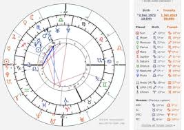 How To Read Your Birth Chart Like An Astrologer Birth Chart Astrology Birth Chart Birth Chart Analysis