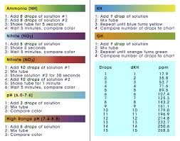 Api Freshwater Test Cheat Sheet Imgur