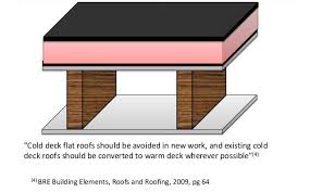 Many times when roof decks are installed, they further damage roofs causing more. Warm Flat Roof Insulation Solutions Flat Roof Build Ups