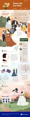 Gone With The Wind Study Guide Course Hero Book Infographic Gone With The Wind Infographic