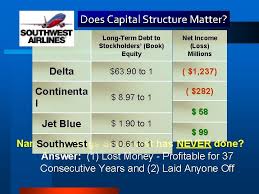 With perfect capital markets, the choice of debt or equity financing will not affect the. Long Term Debt To Capital Structure
