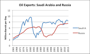 Next Week Could Be A Turning Point For The Opec Output Deal