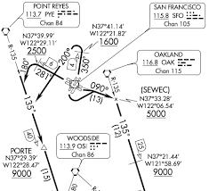 Captain Sim Forum Fmc Tips Tricks Procedures The Only