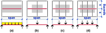 wood beam calculator