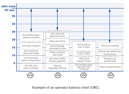 operator balance chart in the lean lexicon