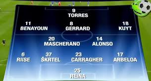 Liverpool are lining up a summer transfer for rb leipzig cb ibrahima konate. Lfc Line Up The Last Time We Were In The Cl Semis Vs Chelsea 07 08 Liverpoolfc