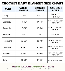 How Big Is A Baby Blanket Crochet Crochet Baby Blanket Sizes Crochet Baby Blanket Beginner Baby Blanket Size