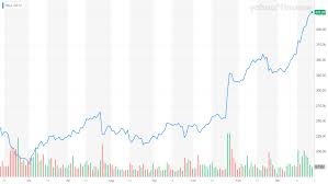 Is an american electric vehicle and clean energy company based in palo alto, california. Since Jpmorgan S Tesla Sell Signal In 2018 Tsla Stock Is Up By A Staggering 48 9