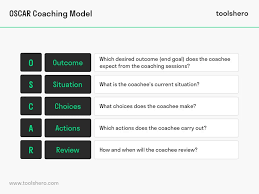 What Is The Oscar Coaching Model Definition And Questions Toolshero Coaching This Or That Questions Definitions