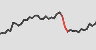 Market Downturns Market Corrections And Stock Market Crashes M1 Finance
