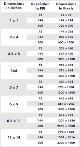 Inches To Pixels How To Resize Images Without Losing Quality