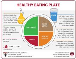 Consider the natural habitat of camels. Red Meat Consumption Diabetes Link Explored By Harvard Researchers Harvard Magazine