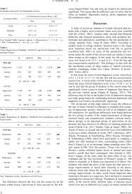 Bezpłatny test dass 21 przedstawia skalę depresji, lęku oraz stresu. The Psychological Well Being Happiness And Life Satisfaction Of Music Students