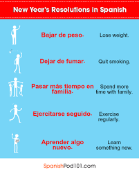 Pin By Richard Connolly On Espanol Learning Spanish Learn Swedish Online Learn Swedish