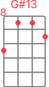 Download lagu izinkan ku pergi kaer mp3 dapat kamu download secara gratis di metrolagu. Misc Unsigned Bands Kaer Izinkan Ku Pergi Ukulele Chords And Tabs