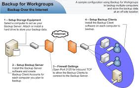In the list of computers, click the server, and then click stop backup for the server in the tasks pane. Backup For Workgroups Support Backing Up Over The Internet