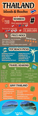 Infographic On Thailand S Islands And Beaches Including Tourism Information Price Index Top Beaches Tra Thailande Voyage Voyage Asie Planificateur De Voyage