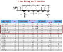 chain pitch selection chart for roller chains