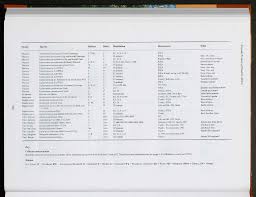 Image result for Multidentia exserta