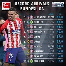 The Most Expensive Transfers In The History Of The Bundesliga Bavaria Hegemon Transfer Football Transfers Plus500