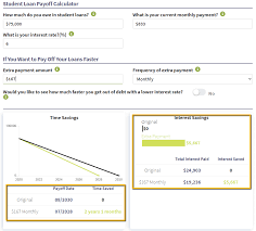 And with high interest rates, the day you finally pay off your debt might be farther away than you think. Student Loan Payoff Calculator Updated For 2021 Student Loan Planner