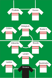 Sigue en vivo y online el alemania vs hungría de la eurocopa 2021, jornada 3, este miércoles 23 de junio a partir de las 14:00 horas. Seleccion De Futbol De Hungria Wikiwand