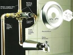 tips to fix a leaky faucet