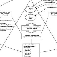 La ciudad es también única entre las ciudades brasileñas por su gran número de empresas extranjeras. Pdf Aplicacion De Instrumentos De Relaciones Publicas En El Ambito Del Desarrollo Local Descripcion Y Posibilidades