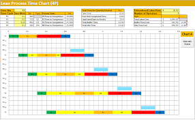 Time Chart Ontestengineering