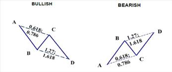 How To Trade Abcd Harmonic Pattern Brameshs Technical