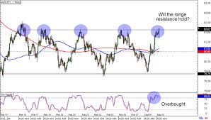 Aud Jpy Forex Chart Usd Jpy Live Rates And Charts News
