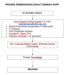 We did not find results for: E Zakat Com My Borang