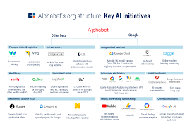 In 2015, the company changed its name from google to alphabet to reflect its expanding range of businesses. Alphabet In Ai How Google Went From A Search Engine To An 800b Global Ai Powerhouse Cb Insights Research