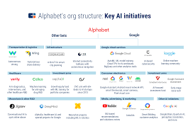 Sie entstand im oktober 2015 . Alphabet In Ai How Google Went From A Search Engine To An 800b Global Ai Powerhouse Cb Insights Research