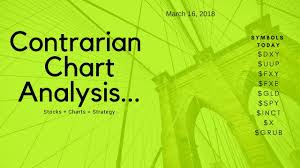 Stock Charts Today March 16 2018 Gold Us Dollar Kudlow
