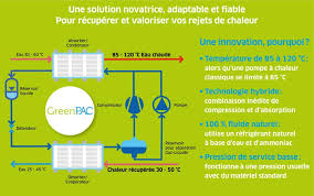 Pompe à chaleur nouvelle génération. Economies D Energie Engie Axima Devoile Une Pompe A Chaleur Nouvelle Generation 15 02 2017