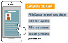 Tutorial daftar antrian online di kbri kl dalam masa perintah kawalan pergerakan bersyarat (pkpb). Daftar Antrian Paspor Online Lewat Aplikasi Website Dan Whatsapp