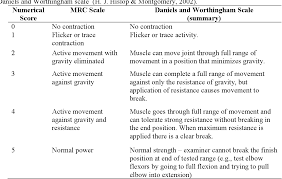 We did not find results for: Pdf Selecting And Modifying Methods Of Manual Muscle Testing For Classification In Paralympic Sport Semantic Scholar