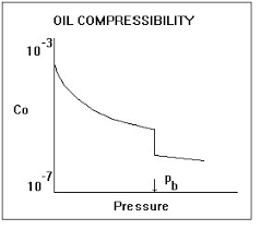 Reservoir Fluid Properties