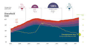 Spending Archives Visual Capitalist