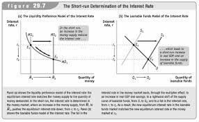 Shows that in an unregulated environment, the market response to a credit crunch is to allow. Http Onlinecampus Fcps Edu Media2 Social Studies Ap Econ Topic42 Resources Module29 Pdf